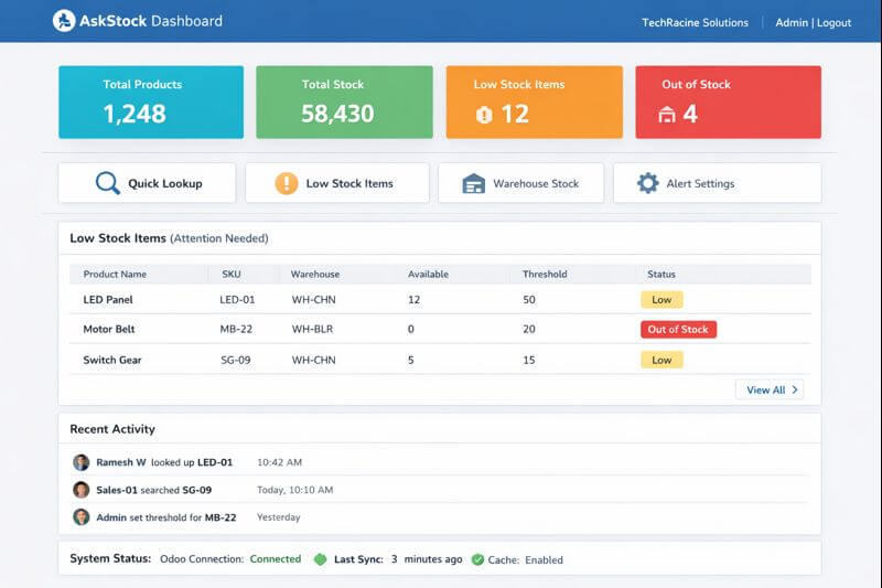 AskStock Dashboard