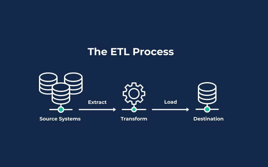AI Transforming Industries