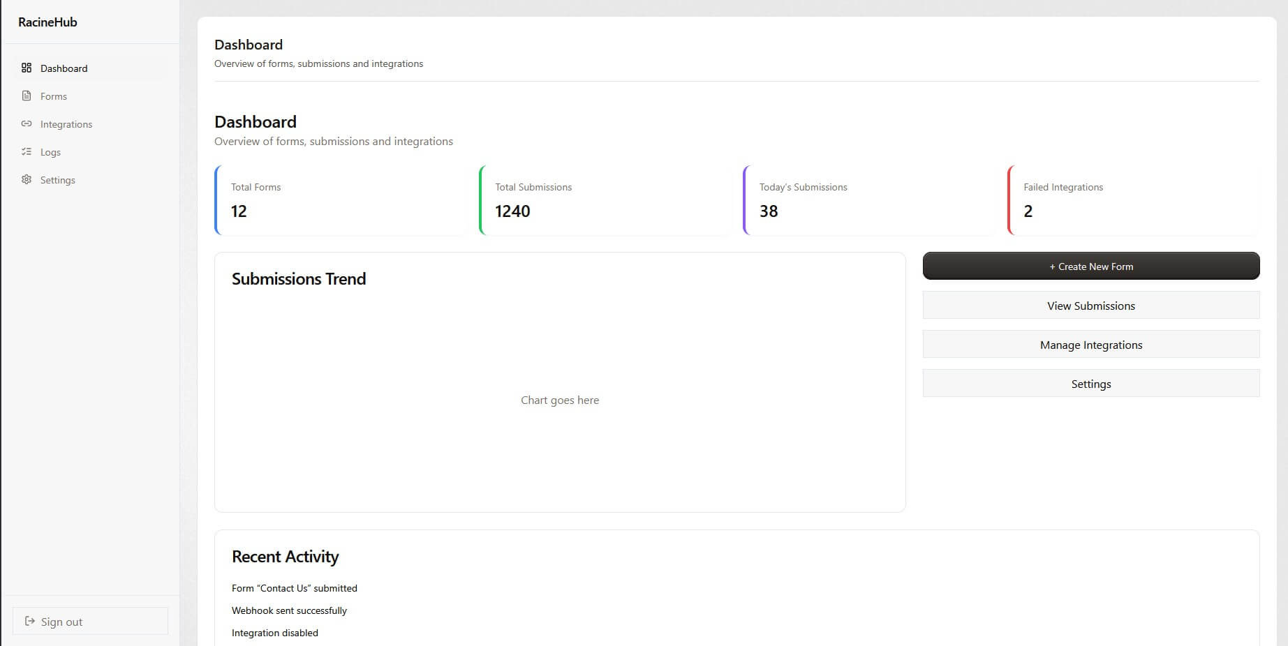 RacineHub Dashboard